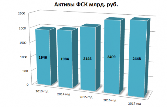 А вот и я. Обзор ФСК ЕЭС. Небольшое сравнение с Россетями.