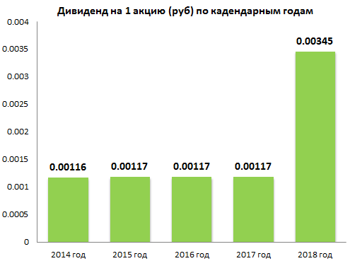 Обзор ВТБ и немного интересного :)