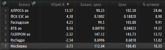 Обзор ВТБ и немного интересного :)