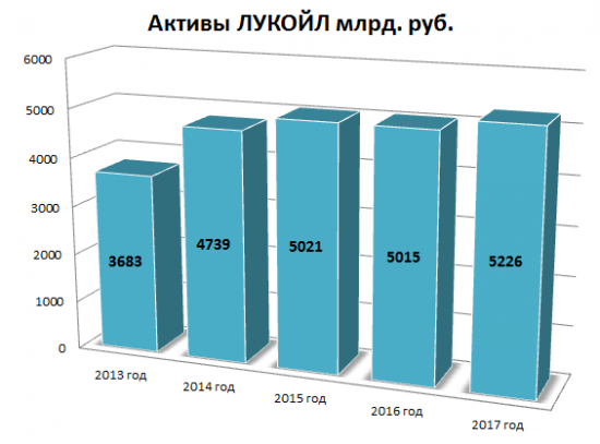 Подробный обзор Лукойла! Любимая компания, которой нет в портфеле..