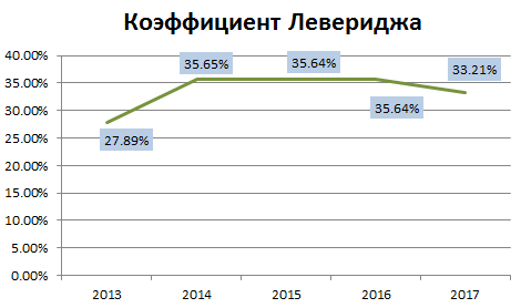 Подробный обзор Лукойла! Любимая компания, которой нет в портфеле..