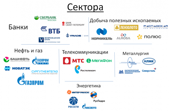 Выбор компании для инвестирования. Как оценить ее бизнес?