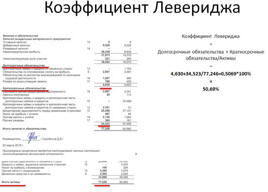 Выбор компании для инвестирования. Как оценить ее бизнес?