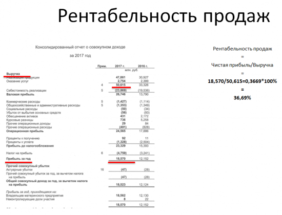 Выбор компании для инвестирования. Как оценить ее бизнес?