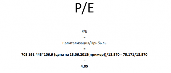 Выбор компании для инвестирования. Как оценить ее бизнес?