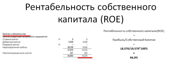 Выбор компании для инвестирования. Как оценить ее бизнес?