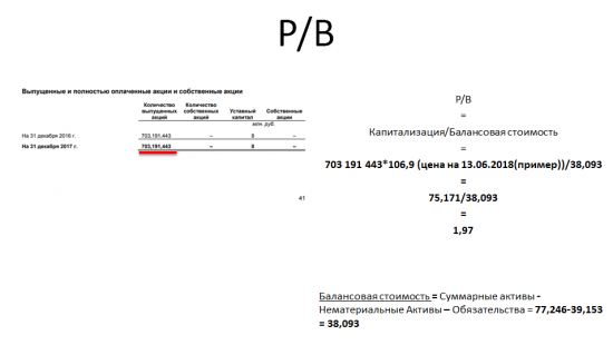 Выбор компании для инвестирования. Как оценить ее бизнес?