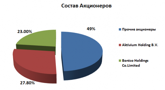 Обзор ГМК Норильский Никель.