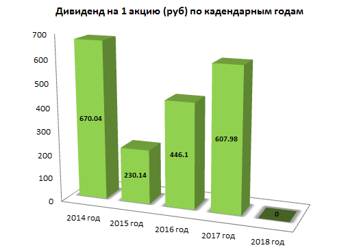 Обзор ГМК Норильский Никель.