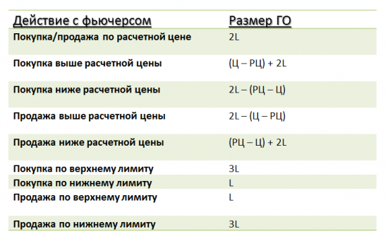 Статья про Срочный Рынок. Прочтите пожалуйста!