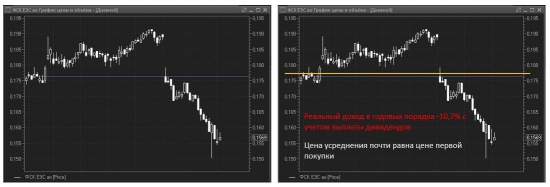 Подход в инвестициях. Статья о том, как я инвестирую.