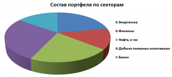 Подход в инвестициях. Статья о том, как я инвестирую.