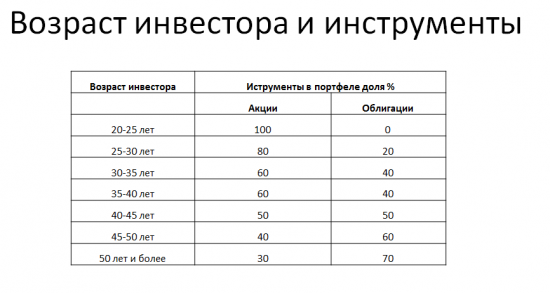 Подход в инвестициях. Статья о том, как я инвестирую.