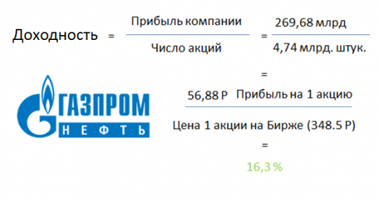 Инвестграм#1. Новый формат статей! Простая арифметика инвестиций.