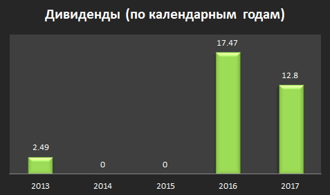 Инвестграм#3. Три подхода при анализе компаний для инвестирования.