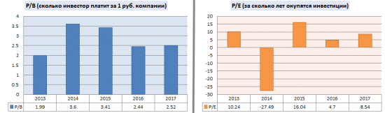 Инвестграм#4 Алрооса.