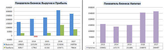 Инвестграм#4 Алрооса.