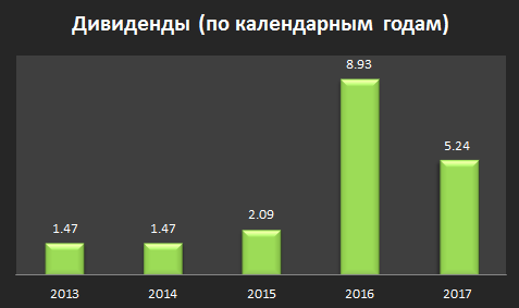 Инвестграм#4 Алрооса.