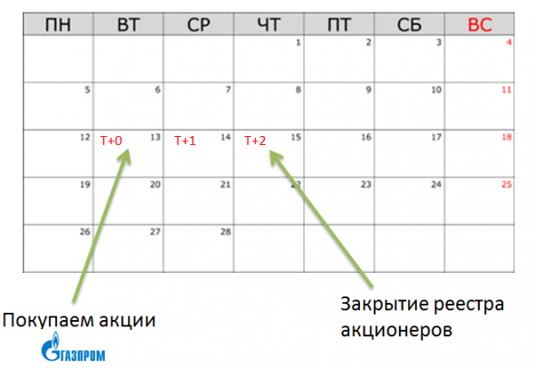 Инвестграм#9. Все, что нужно знать о дивидендах.