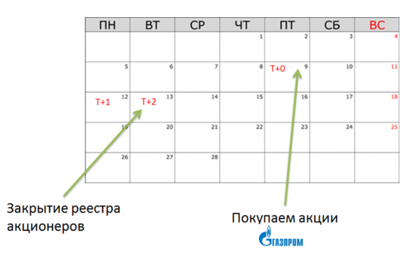 Инвестграм#9. Все, что нужно знать о дивидендах.