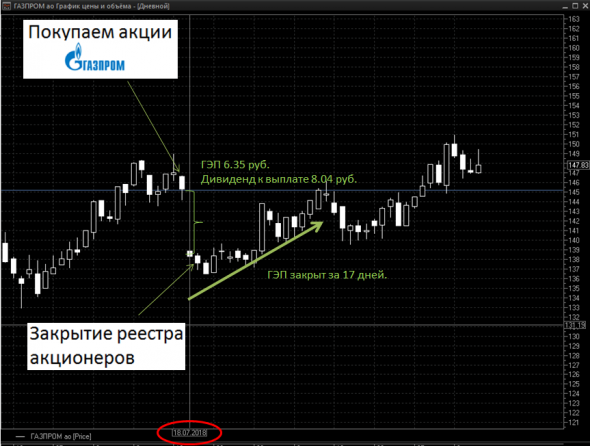 Инвестграм#9. Все, что нужно знать о дивидендах.