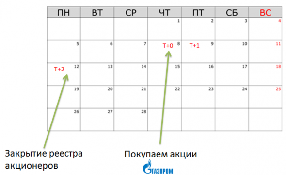 Инвестграм#9. Все, что нужно знать о дивидендах.