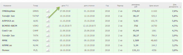 Инвестграм#9. Все, что нужно знать о дивидендах.