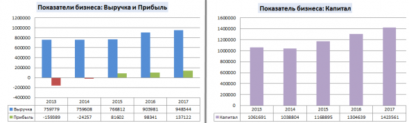 Инвестграм#11. Россети. Время покупать.