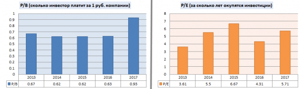 Инвестграм#12. Газпром нефть.