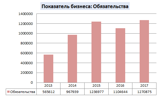 Инвестграм#12. Газпром нефть.