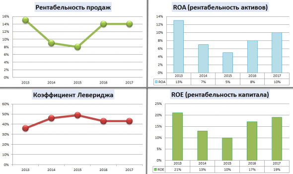 Инвестграм#12. Газпром нефть.