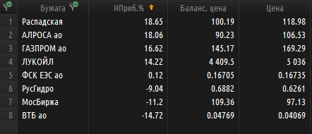 Разбор моего портфеля. Идеи по инвестициям.