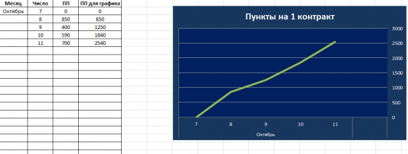 Инвестграм#17. Есть такая профессия.. Трейдер называется.. (Рассказ)