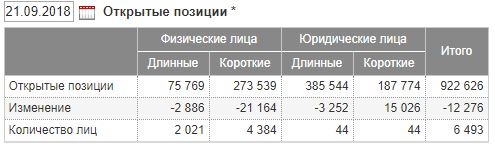 Таблица "Открытые позиции". Или как идти в ногу с крупняком?