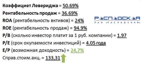 Технический анализ. Работает ли он?