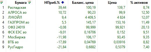 Технический анализ. Работает ли он?