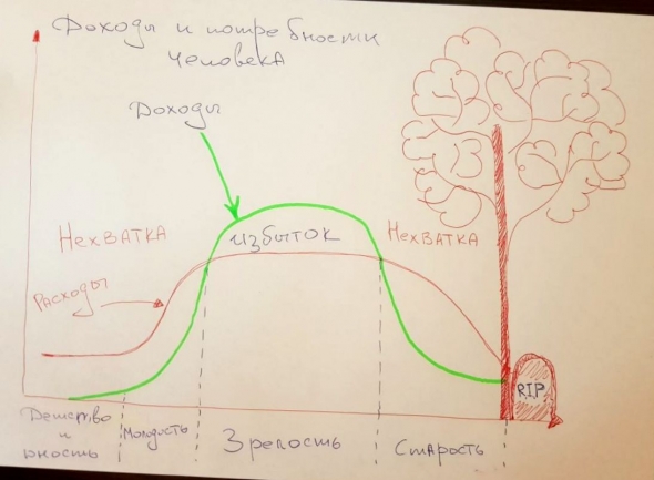 Финансовое планирование на 3-х листах А4. Кратко.