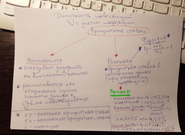 Распределение капитала и немного формул на 4 х листах А4. Кратко.