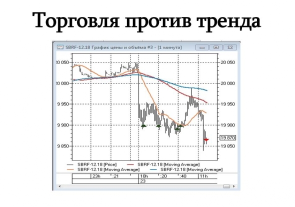 Спекуляции без технического анализа. Подробное описание.