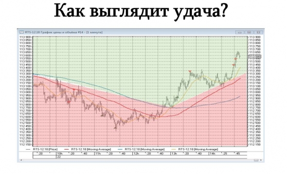 Спекуляции без технического анализа. Подробное описание.