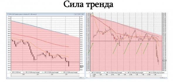 Спекуляции без технического анализа. Подробное описание.