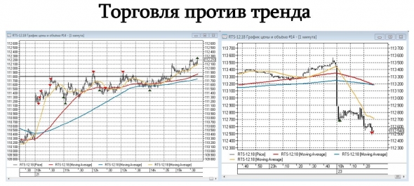 Спекуляции без технического анализа. Подробное описание.