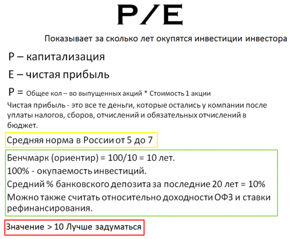 Инвестграм#19. P/E в одной картинке.