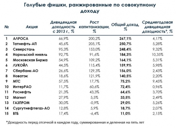 Инвестграм # 20. Философия инвестиций.