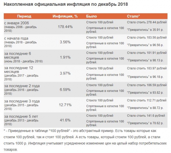 Инвестграм # 20. Философия инвестиций.