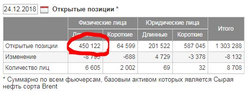 Коротко о том, что было на нефти. Не пишите чушь.