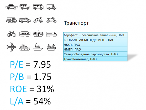 ИНВЕСТГРАМ#23. Разбор основных отраслей по мультипликаторам.