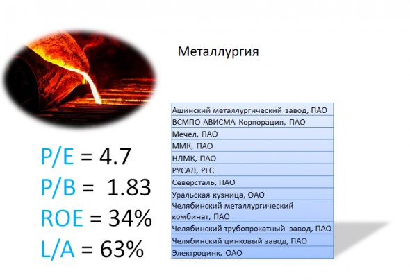 ИНВЕСТГРАМ#23. Разбор основных отраслей по мультипликаторам.