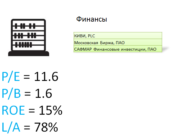 ИНВЕСТГРАМ#23. Разбор основных отраслей по мультипликаторам.