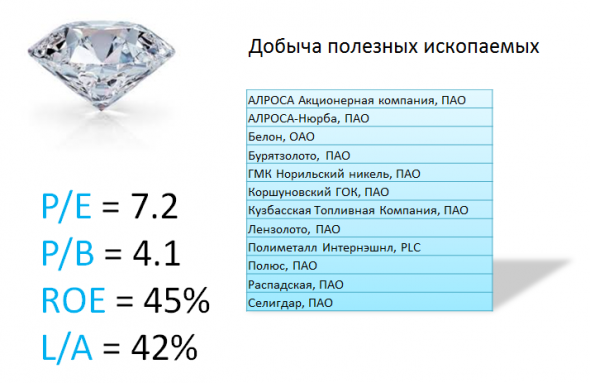 ИНВЕСТГРАМ#23. Разбор основных отраслей по мультипликаторам.